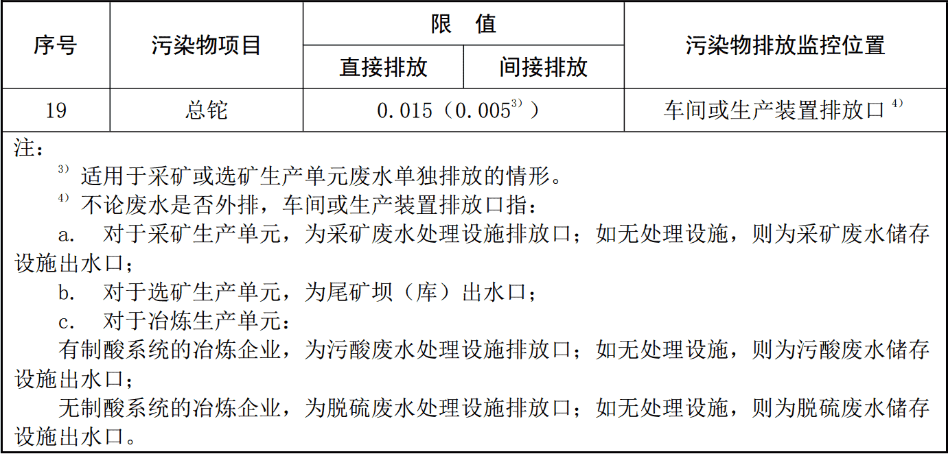 《锡、锑、汞工业污染物排放标准》（GB 30770-2014）修改单