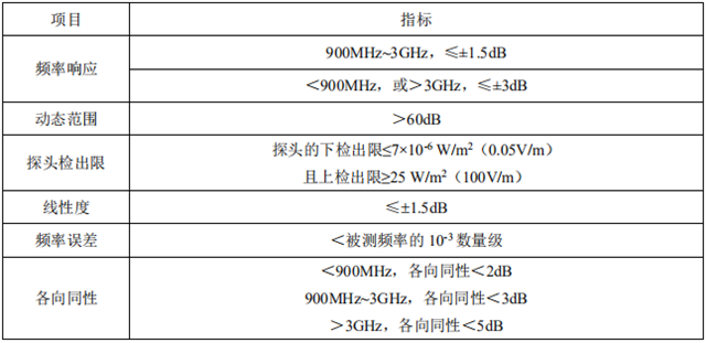 国家环境保护标准丨5G移动通信基站电磁辐射环境监测方法（试行）