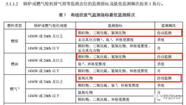 哪些大气排放口需要安装自动监测，什么情形下可暂不安装？