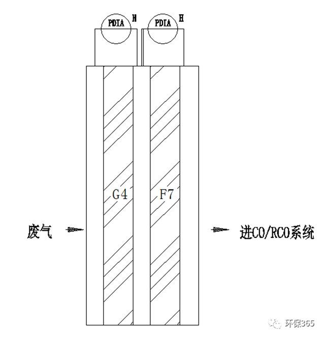 环保技术之废气篇②关于有机废气催化燃烧法工艺介绍、运行维护、优缺点分析，看这一篇就够了！