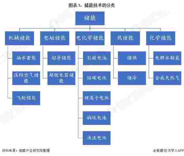 储能新政策来了！政策利好储能项目持有者