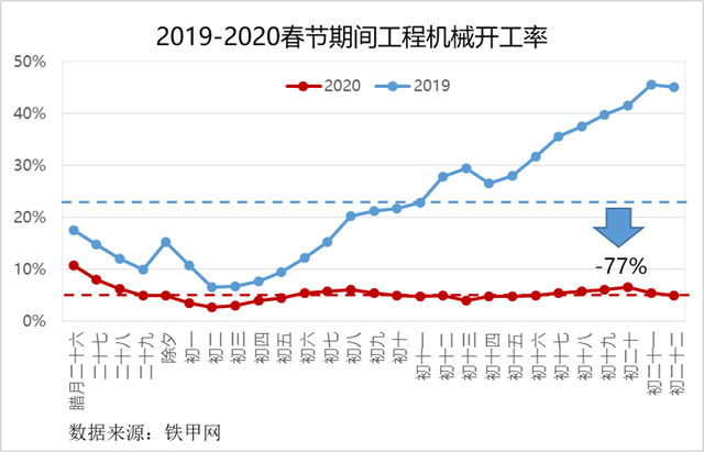 扬尘是颗粒物的重要来源，应持续强化管控