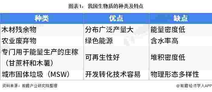 2021年中国生物质发电行业市场现状与发展前景分析 2060碳中和目标下行业前景广阔