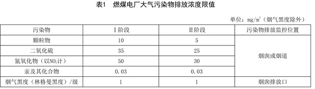 江苏：燃煤电厂大气污染物排放标准（征求意见稿）