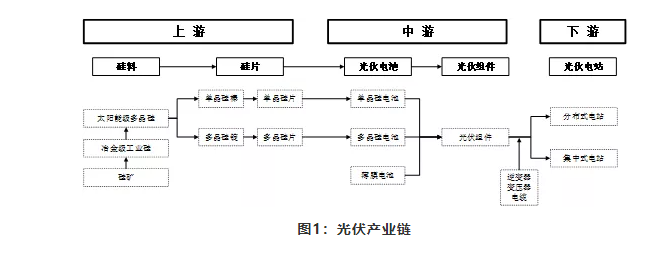 IIGF观点 | 中国光伏产业发展及投融资（上篇一）