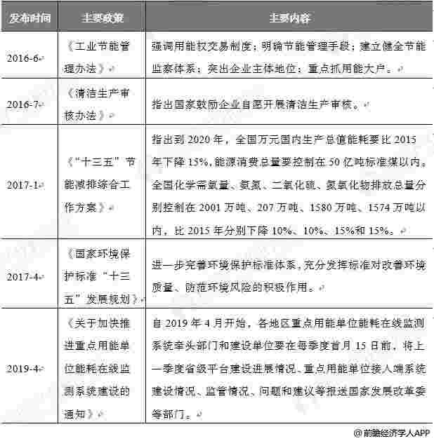 2019年中国大气污染治理行业市场分析