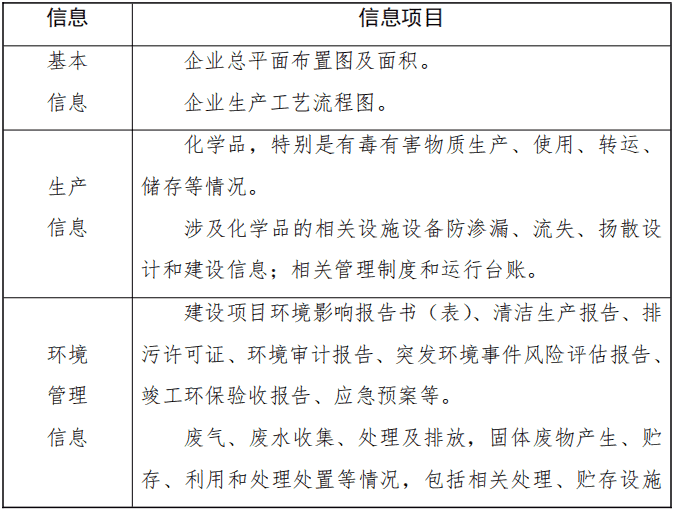 《土壤污染隐患排查技术指南（征求意见稿）》发布