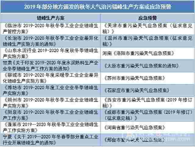 治污有道 2019年秋冬大气治理发生了哪些改变？