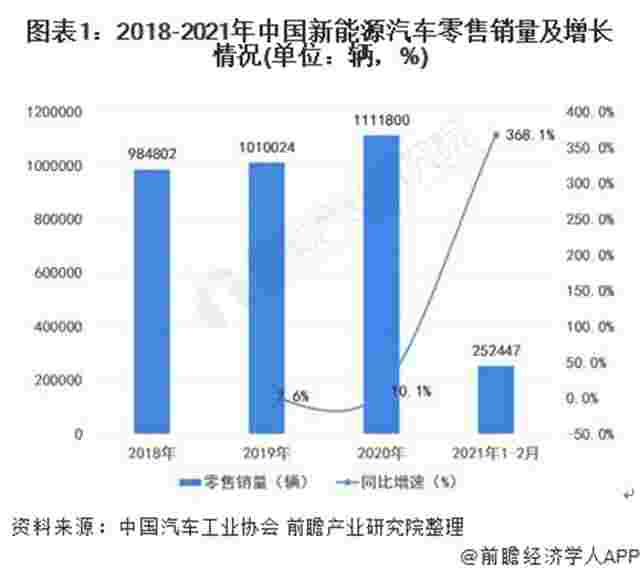 2021年中国新能源汽车行业发展现状及主要企业布局分析 国内消费市场逐渐下沉