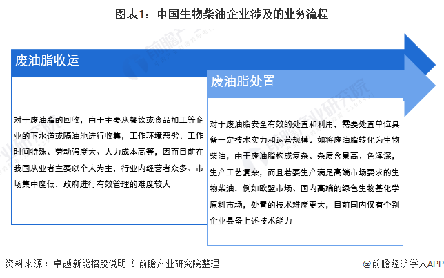 2020年中国生物柴油行业供给现状分析 欧盟需求推动国内产能、产量双双增长