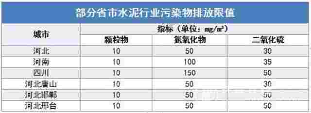 超低排放成工业治理“标配” 水泥行业也不例外