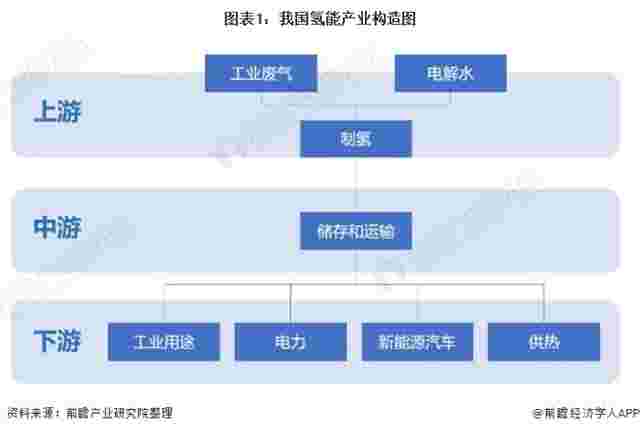 重磅！2021年中国氢能产业相关政策规划汇总 大量氢能产业规划出台