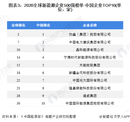 图表3：2020<font 640