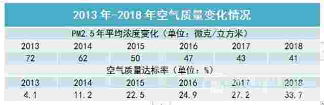 求证“人努力＞天帮忙” 大气污染治理是道数学题？