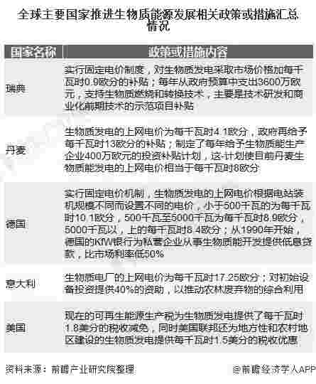 2020年中国生物质发电行业相关政策汇总及解读分析 新政出台引起高度关注