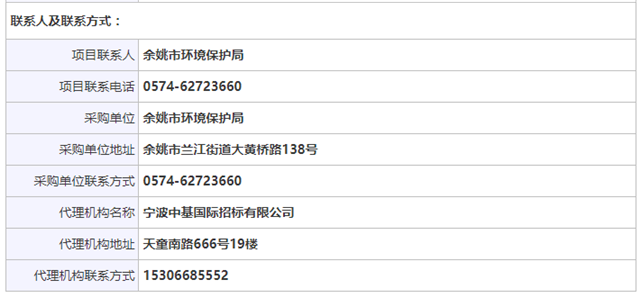 预算金额超2000万 近期大气VOCs招标项目有哪些？