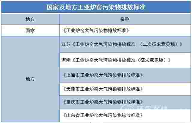 大气治污继续闯关 工业窑炉治理明年有把握交卷吗