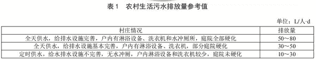 “高配版”新规来了 山西着力细化农村生活污水处理