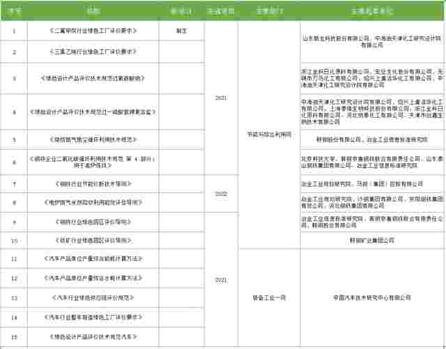 工信部公布415项2020年第一批制修订行业标准 环保占42项