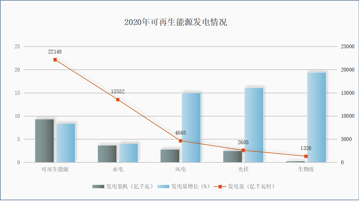 国家能源局：可再生能源2020年持续保持高质量发展