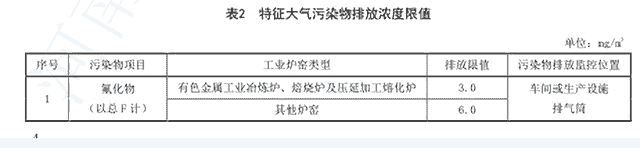 河南新建钢铁企业注意 6月起要实施大气污染物排放新标准