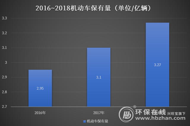 数说环保：机动车等移动源污染成大气污染重要来源