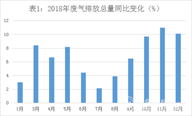 环保洪流冲进钢铁行业 绿色技术＋减排指标定基调