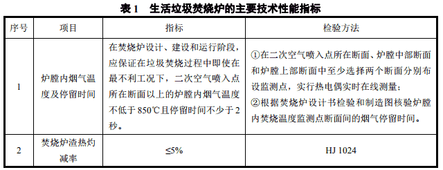 河北发布《生活垃圾焚烧大气污染控制标准》（征求意见稿）