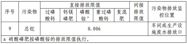 关于《磷肥工业水污染物排放标准》(GB 15580-2011)修改单(征求意见稿)意见的函