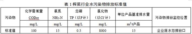 重庆市发布《榨菜行业水污染物排放标准（征求意见稿）》