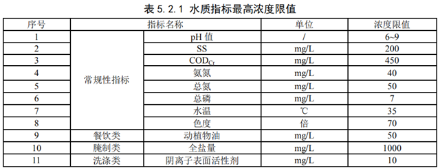 7月1日起施行 浙江省工程建设标准《农村生活污水处理设施污水排入标准》全文