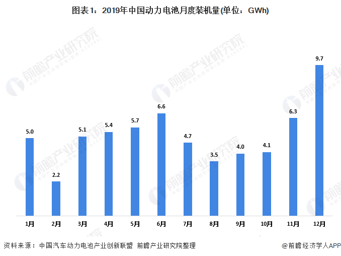 十张图了解2020年中国动力电池行业发展现状及竞争格局 三元电池占主流