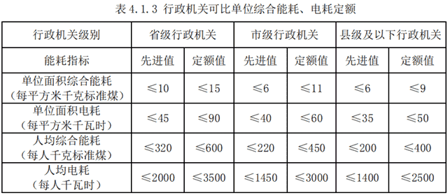 关于发布浙江省工程建设标准《既有国家机关办公建筑节能改造技术规程》的公告