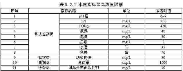 对七大类污水说不！浙江拟发布农村生活污水新规