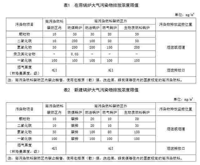 2021年1月1日实施 《成都市锅炉大气污染物排放标准》发布