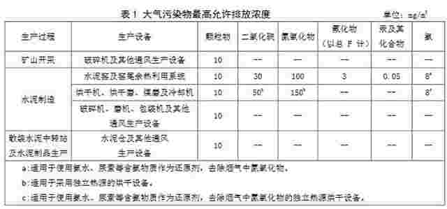 新建企业5月实施 河北三项大气污染物排放标准发布