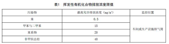 湖北：表面涂装（汽车制造业）挥发性有机化合物排放标准