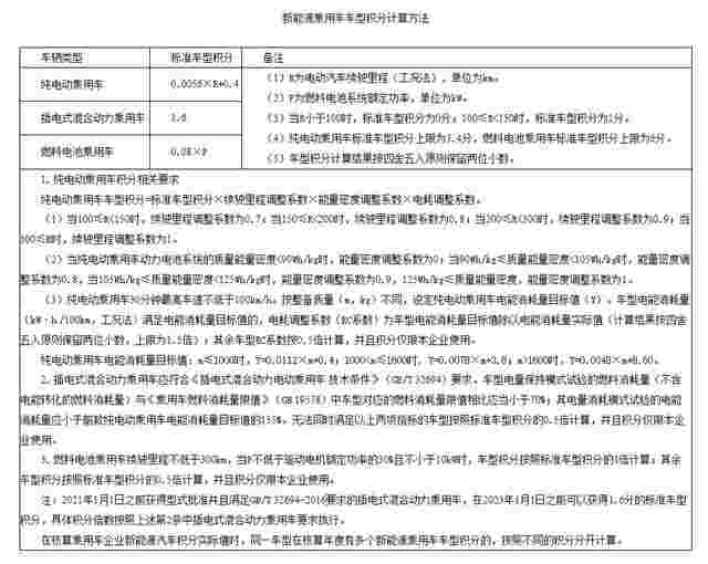 新能源汽车双积分管理办法再更新 快速了解5大亮点