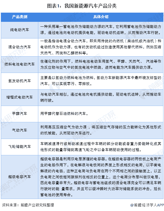 2020年我国新能源汽车行业市场现状与发展趋势分析：疫情后期产销回升