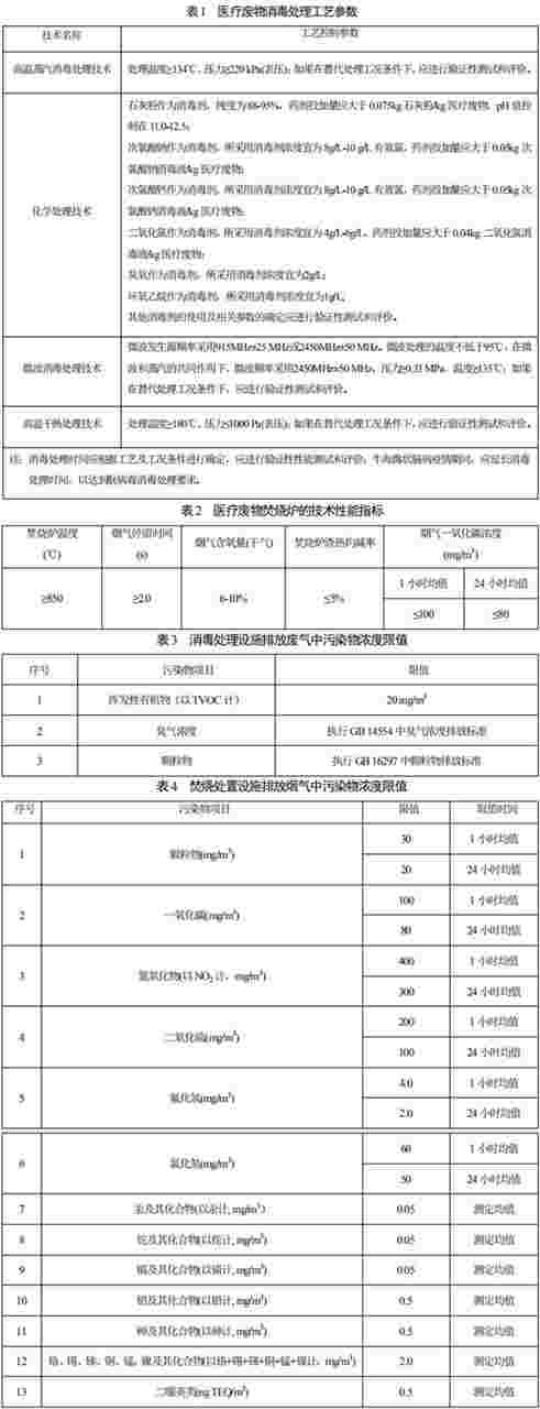 3个涉危废国家环境保护标准＋1份名录正在路上