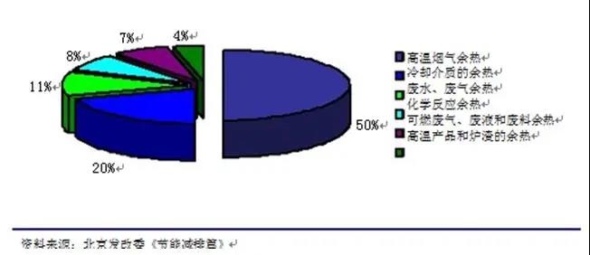 工业余热回收再利用的发展前景解析