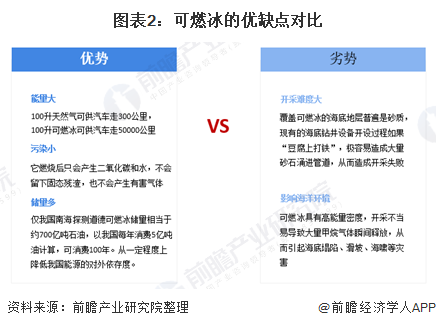 能源安全的发展重点—可燃冰的发展前景分析