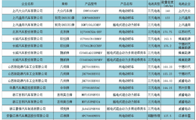 第2批目录：比亚迪“亮刀”立威 配套汉EV续航超600km