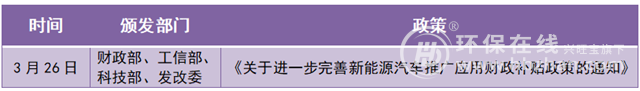 这一年变数有点大 新能源汽车2019年发生了什么？