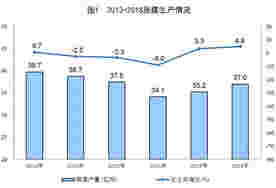 第四次全国经济普查报告能源篇——能源生产稳中有升 清洁发展趋势明显