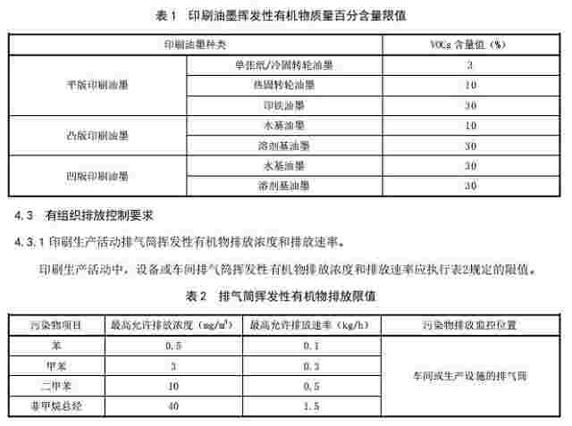 河南省生态环境厅征求《印刷业挥发性有机物排放标准》（征求意见稿）
