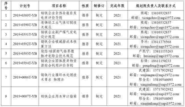 工业污染防治标准怎么定 冶金行业8项标准立项