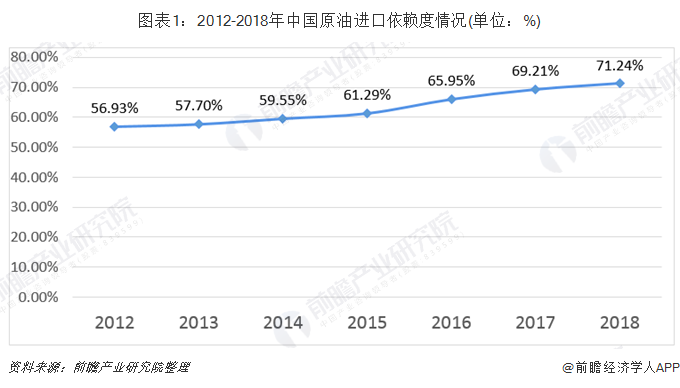 2019年中国氢能源行业市场发展现状 技术与先进水平有较大差距【组图】