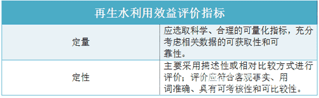 9月1日正式实施 城镇水处理与回用有标准可依