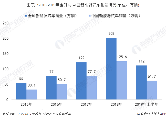 特斯拉VS比亚迪 中国未来的新能源汽车要看谁？